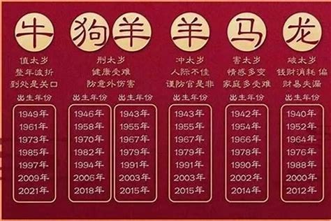 狗生肖年份|属狗的出生年份表年龄